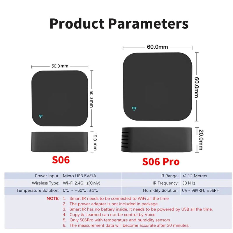 Controle remoto inteligente WiFi IR Blaster para TV