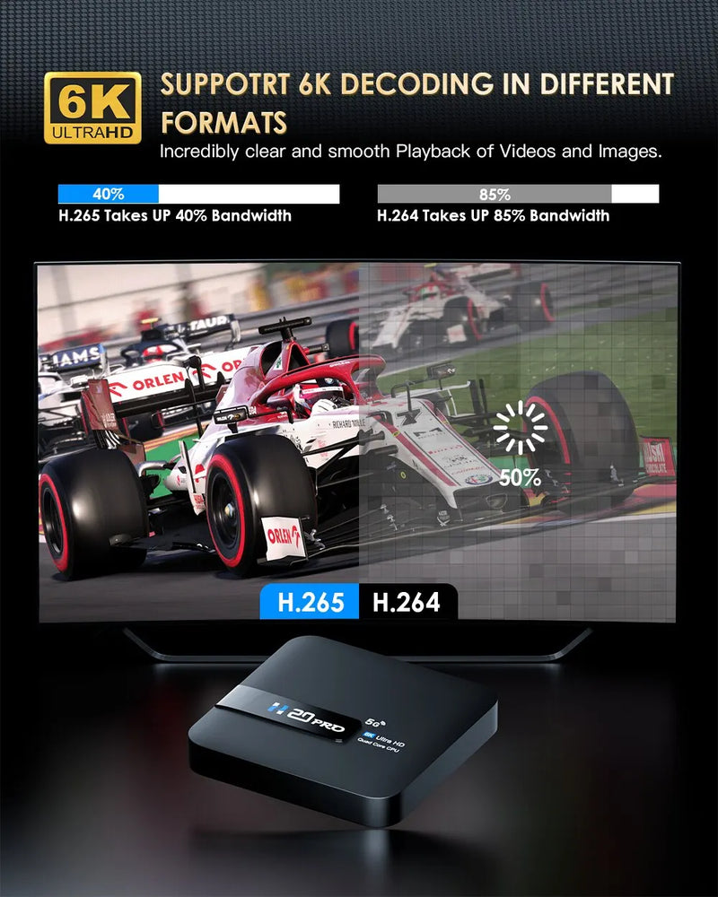 H20PRO TV Box - Android 10, 6K & 4K