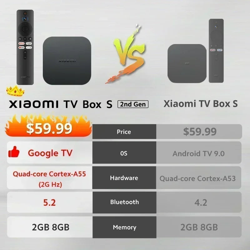 Xiaomi Mi TV Box 2. Generation – 4K Ultra HD