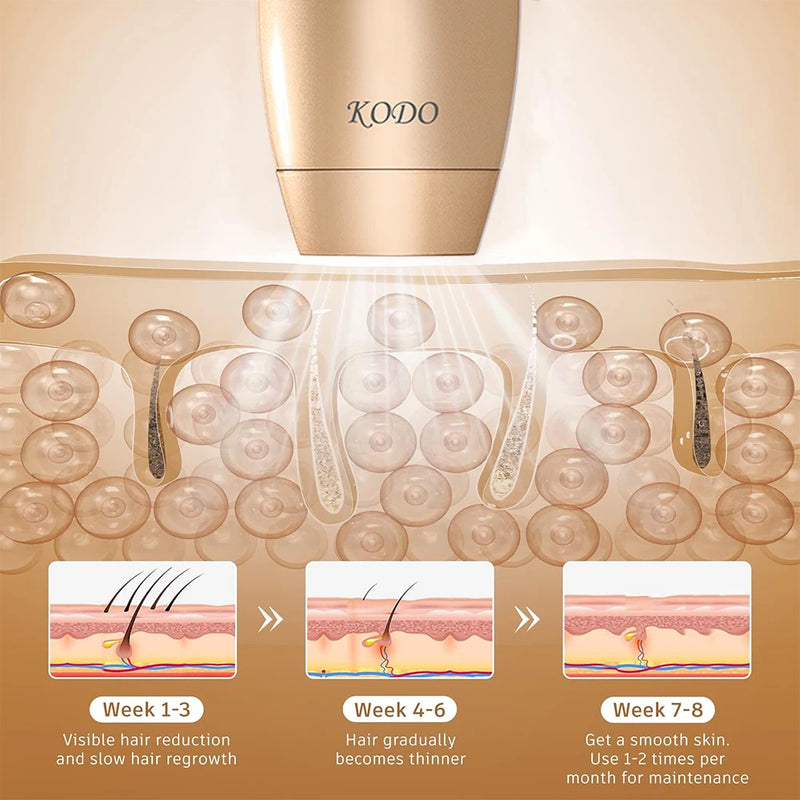 Depilação a laser KODO IPL – Depilador indolor 4 em 1 para rosto e corpo