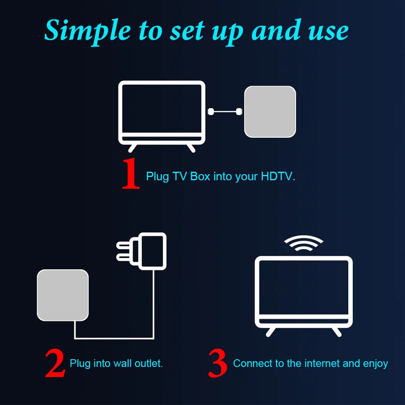 Android TV Box h20 – 4K HD, 2GB RAM, 16GB Storage