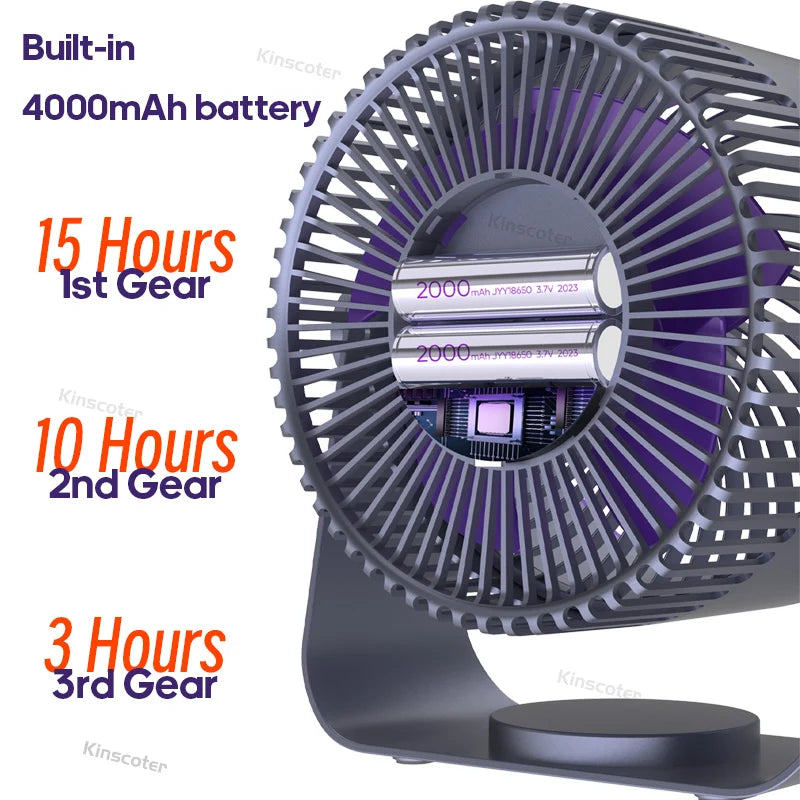 Multifunctional Portable Electric Fan for Home, Wall & Desk Use