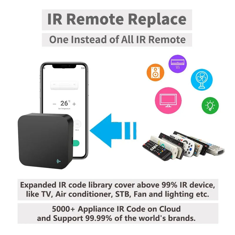 Smart Remote WiFi IR Blaster for TV